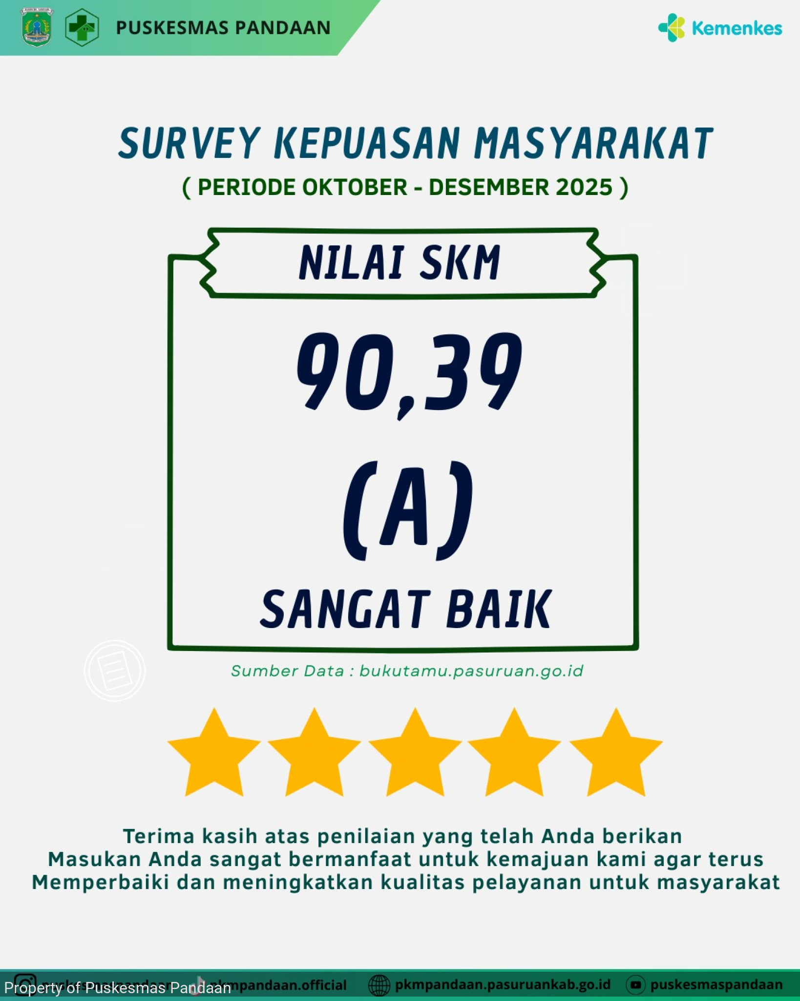 Capaian Survei Kepuasan Masyarakat (SKM) Triwulan IV Tahun 2025: Hasil Sangat Baik!